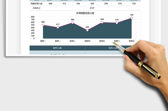 2021年医院核酸检测数据图表