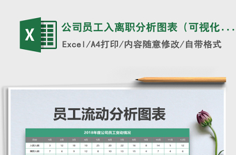 2021年公司員工入離職分析圖表（可視化）