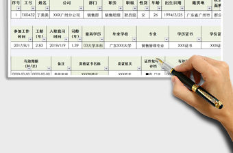 2021年企業員工人才技能盤點登記表