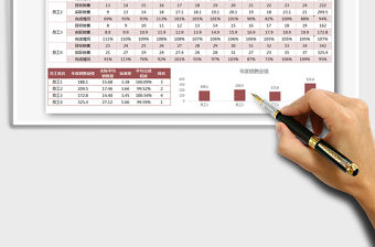 2021年公司銷售業績分析表