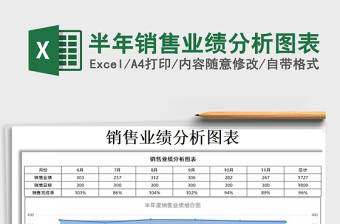 2021年半年銷售業(yè)績(jī)分析圖表