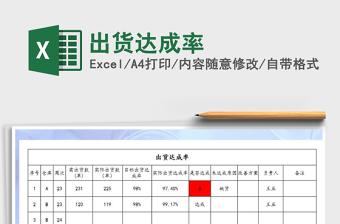 2021年出貨達成率