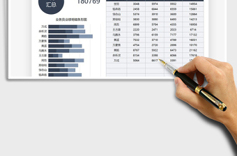 2021年业绩分析月度成交额汇报