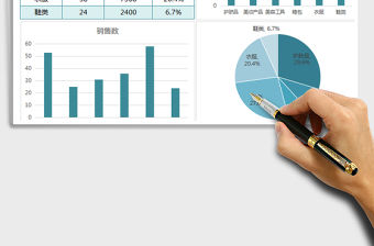 2021年銷售數據總結分析報告