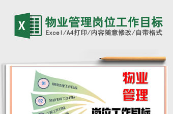 2021年物業管理崗位工作目標