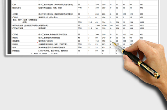 2021年装修预算表-自动计算