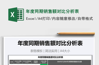 2021年年度同期銷售額對比分析表