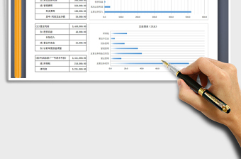 2021年财务报表损益表