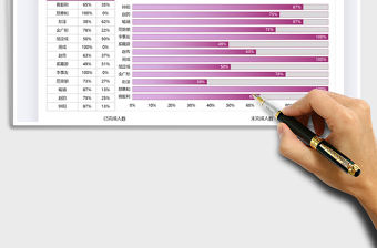 2021年任務完成進度圖表模板