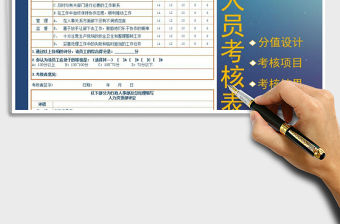 2021年業務人員考核表