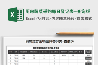 2021厨房量化管理表