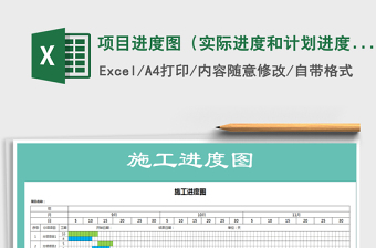 2021年項(xiàng)目進(jìn)度圖（實(shí)際進(jìn)度和計(jì)劃進(jìn)度顏色區(qū)分）