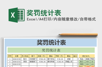 2021年獎罰統(tǒng)計表
