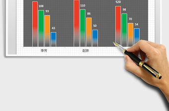 2021年簡約漸變多系列柱形圖 對比分析 圖表