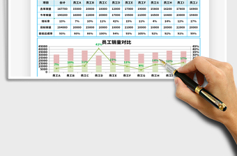 2021年销售目标分析表