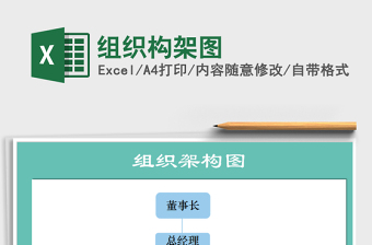 2022人事部門組織構(gòu)架圖