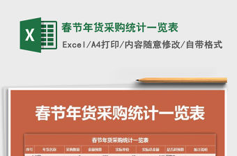 2021年春節年貨采購統計一覽表