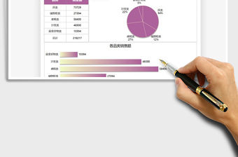 2021年雙十一品類成交銷售數據圖表