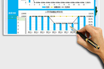 2021年銷售業績數據統計表-全自動