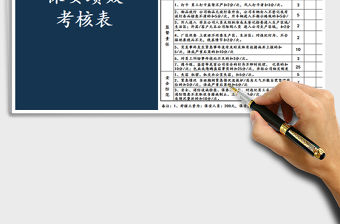 2021年保安績效考核表