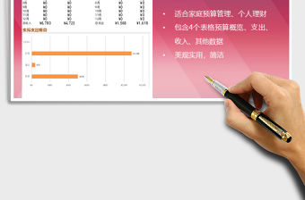 2021年橙色家庭預(yù)算(年度)