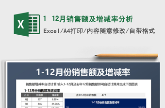 2021年1-12月銷售額及增減率分析