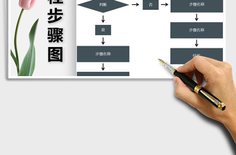 2021年流程圖步驟順序