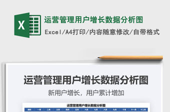 2021年運營管理用戶增長數據分析圖