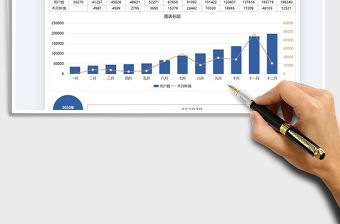2021年運營管理用戶增長數據分析圖
