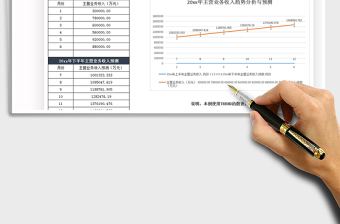 2021年主营业务销售收入预测分析表