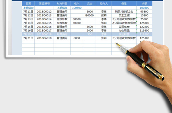 2021年财务收支现金日记账