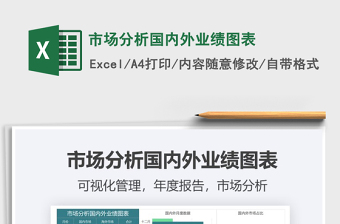 2021年市場分析國內(nèi)外業(yè)績圖表