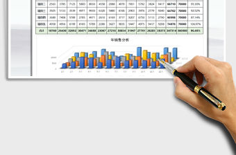 2021年年銷售分析
