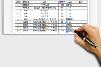 2021年營業(yè)成本分析表免費下載