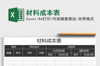 2021年材料成本表