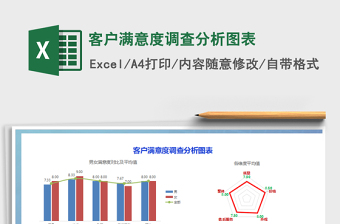 2021年客户满意度调查分析图表