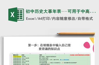 2021年初中歷史大事年表--可用于中高考