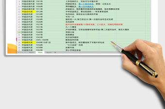 2021年初中歷史大事年表--可用于中高考