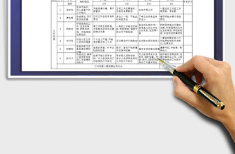 2021年員工崗位能力評價表