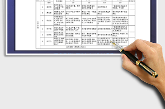 2021年員工崗位能力評價表