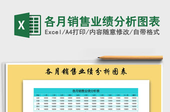 2021年各月銷售業績分析圖表