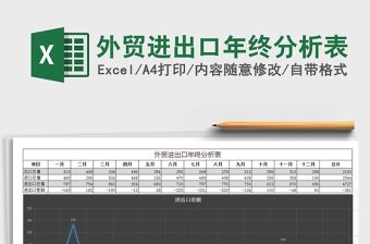 2021年外貿(mào)進(jìn)出口年終分析表