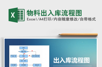 2021年物料出入庫流程圖