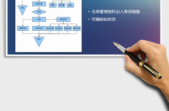 2021年物料出入庫流程圖
