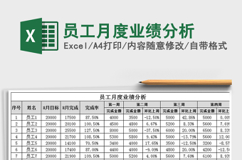 2021年員工月度業(yè)績分析
