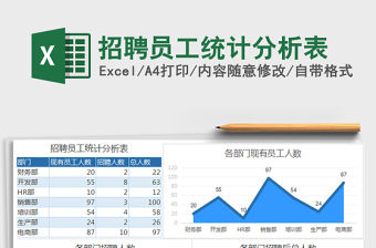 2021年招聘員工統計分析表