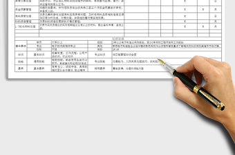 2021年采購工程師崗位職責說明書