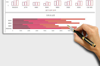 2021年第三季度財務支出報告圖表