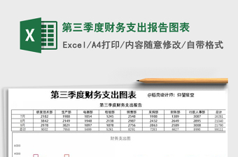 2021年第三季度財務(wù)支出報告圖表