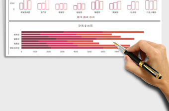 2021年第三季度财务支出报告图表